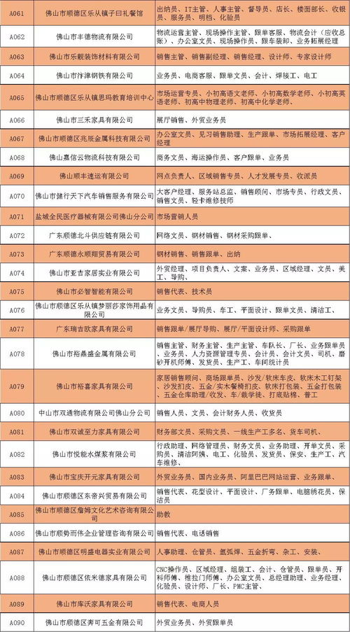 超3000份樂從筍工熱招 餐飲管理崗位成熱門，營銷財務聯動助力職業發展